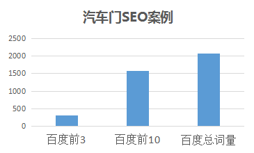 פSEO